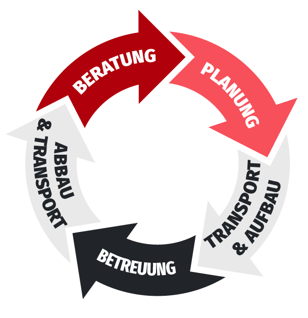 Rundum-Sorglos-Service für Events, Livestreams und Webinare Rundum-Sorglos-Service für Events, Livestreams und Webinare